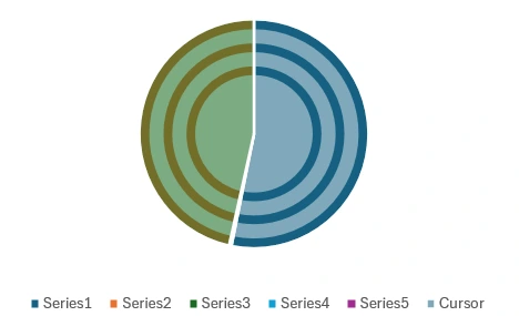 Two charts in one template
