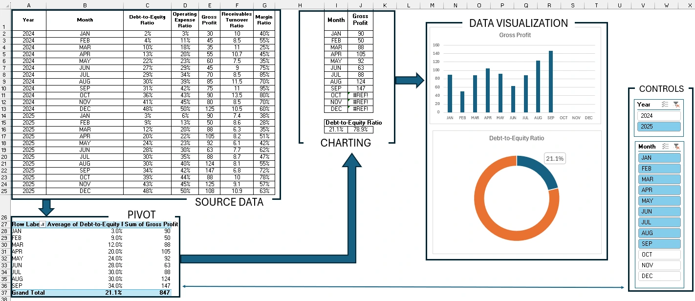 Structure diagram for developing Excel dashboard