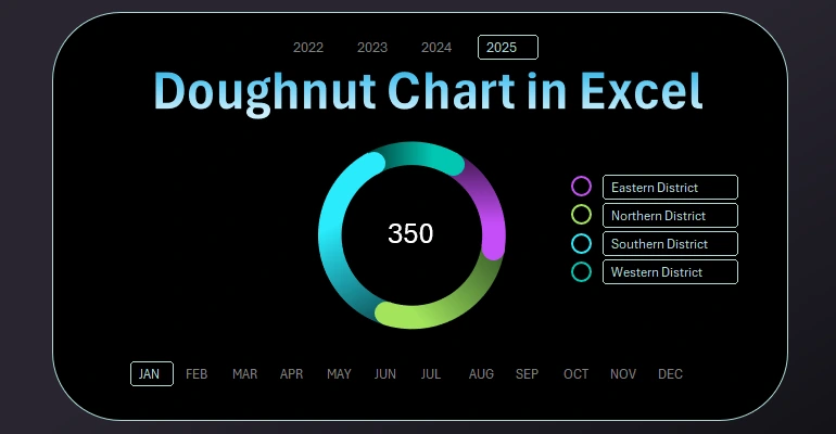 Stylish and dynamic chart design