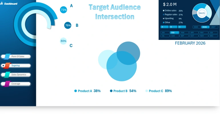 target audience market overlap