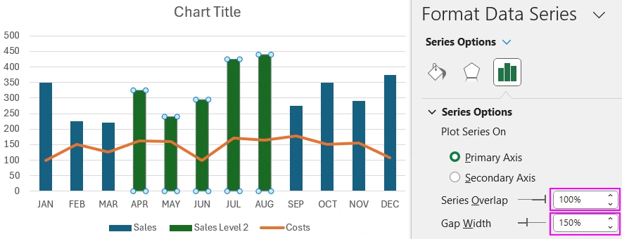 Overlapping data series visualization