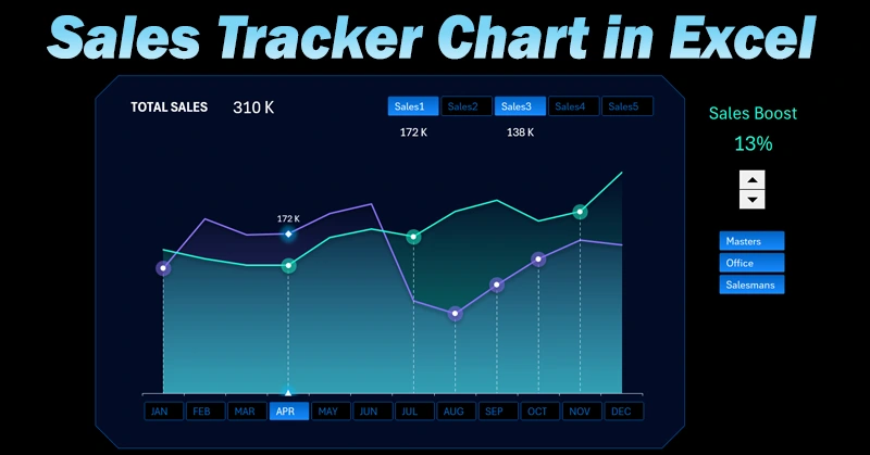 line charts in Excel