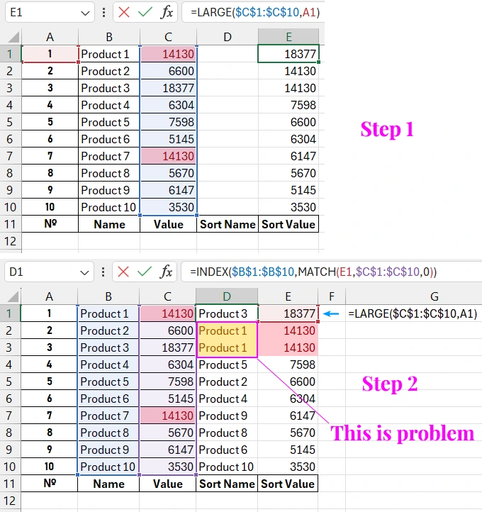 Example of sorting issue with duplicate values