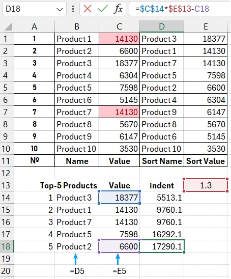 Output of sorted data for visualization