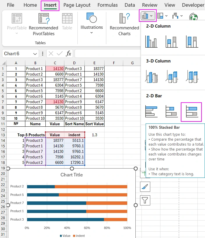 Creating a top-5 rating chart template