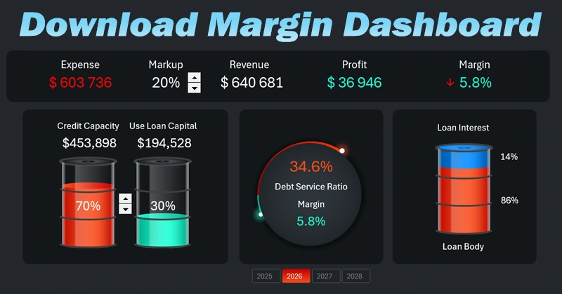 Dashboard showing credit impact on margin