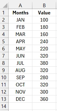 Source data for comparison