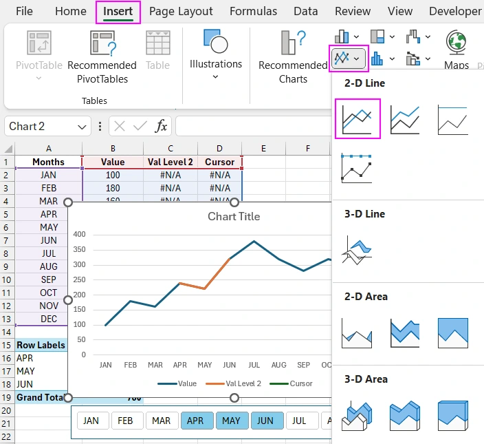 Creating a combined line chart template