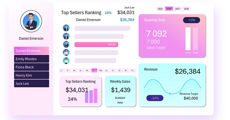 Sales Dashboard by Salesperson