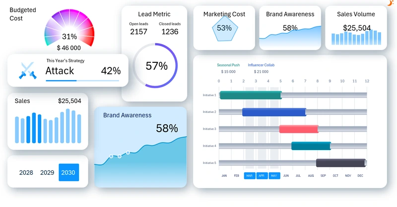 marketing strategy visualization