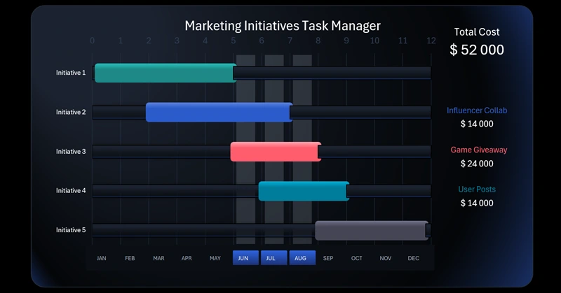 Task Management Chart in Excel