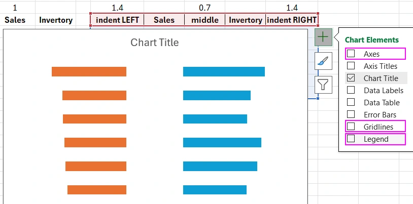 Chart style minimalism