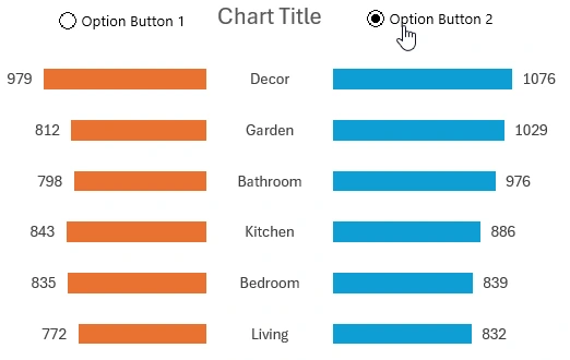 Interactive butterfly chart template is ready