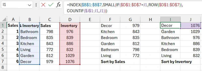 Example formula for sorting table