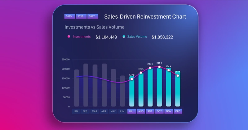bar chart rounded corners