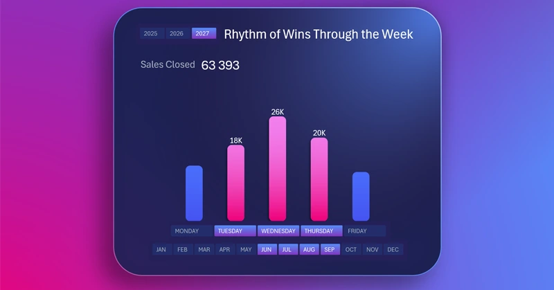 interactive weekly bar chart