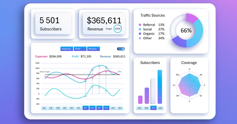 Interactive business plan