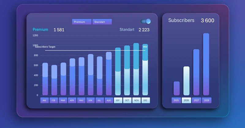 Stacked Bar Chart