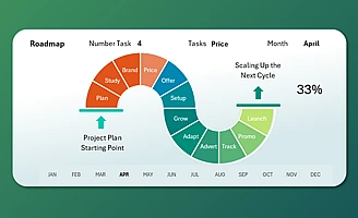 excel-project-roadmap-chart