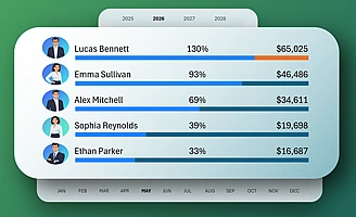 dynamic-ranking-chart-in-excel