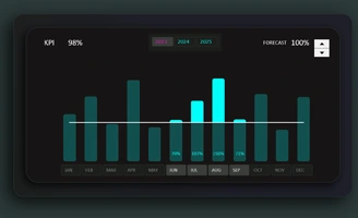 data-manipulator-chart-for-interactive-forecasting