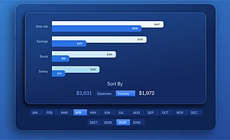 horizontal-ranking-bar-chart-in-excel-with-sorting
