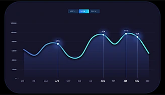 interactive-line-chart-in-excel-for-data-visualization