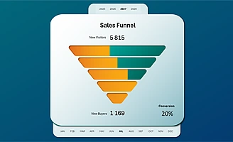 sales-funnel-chart-in-excel-for-cr-progress-analysis