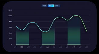 beautiful-simple-interactive-line-chart-in-excel