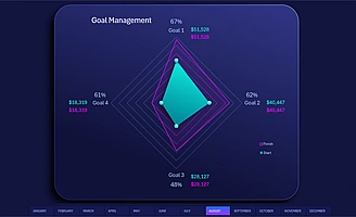 coverage-progress-chart-in-excel-for-achieving-goals