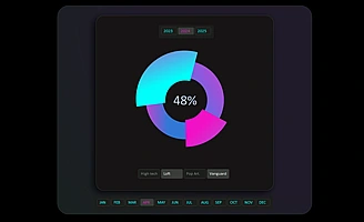 interactive-pie-chart-with-cursor-for-excel-dashboard-design