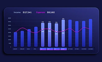 combined-column-chart-in-excel-for-interactive-dashboard