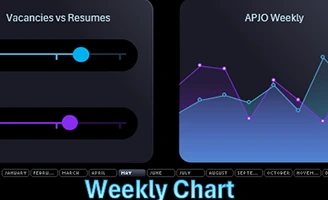 download-weekly-line-chart-for-dashboard