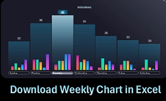 download-interactive-weekly-sales-chart