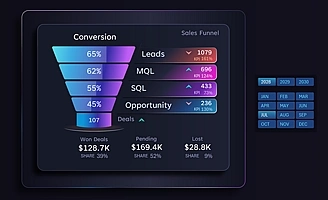 dynamic-sales-funnel-in-excel-for-conversion-analysis