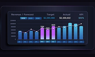 combo-bar-chart-for-revenue-forecast-analysis-in-excel