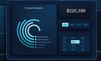radial-bar-chart-for-teal-organization-metrics-in-excel