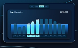 dynamic-excel-bar-chart-of-payroll-fund-contributions