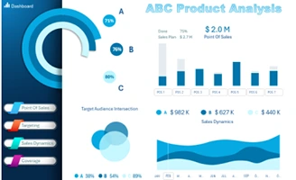 download-dashboard-for-managing-abc-sales-analysi