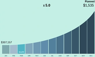 interactive-exponential-growth-bar-chart-template
