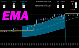 download-an-exponential-moving-average-example