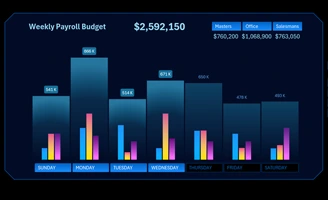 download-dynamic-weekly-chart-template