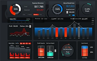 download-excel-dashboard-for-credit-impact-on-business