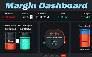 download-credit-impact-on-margin-dashboard