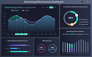 download-advertising-campaign-analysis-dashboard