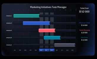 chart-for-effective-project-management-in-excel