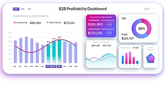 excel-roi-dashboard-for-product-purchase-profitability
