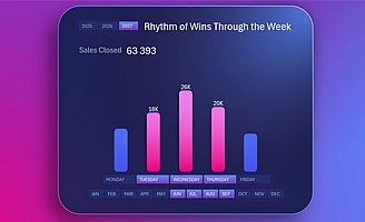 weekly-chart-for-analyzing-closed-deals-in-excel