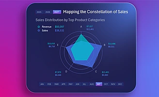 excel-radar-chart-for-visualizing-sales-by-products