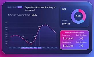 mini-dashboard-for-investment-return-stories-in-excel